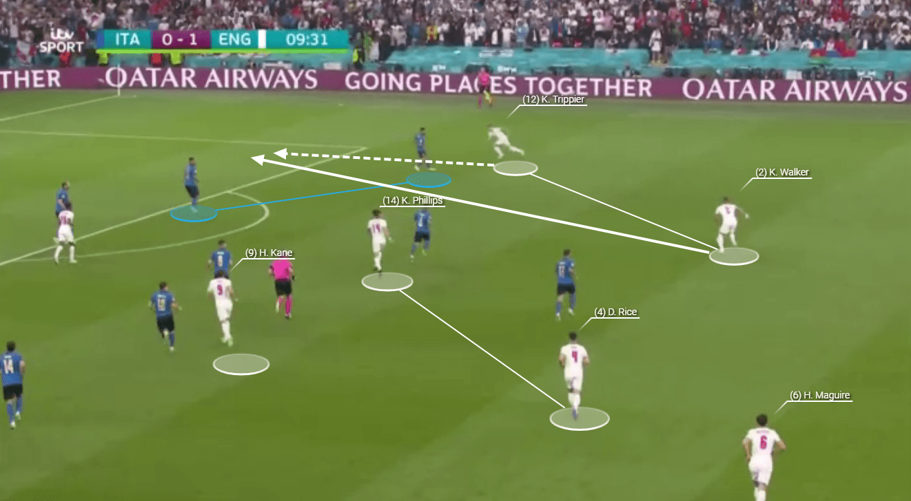 Euro 2020 Final: How Mancini outwitted Southgate’s masterplan with one key switch – tactical analysis Post feature image