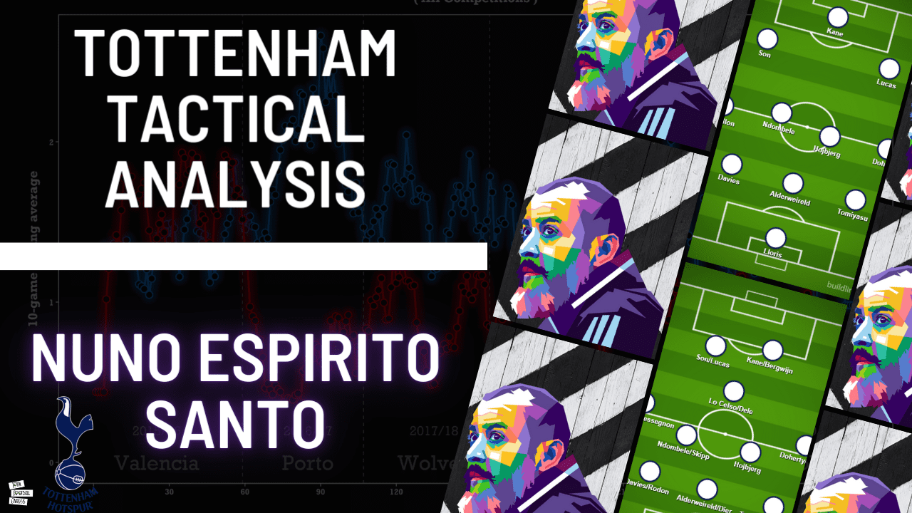 Spurs: Nuno Espirito Santo Wide Pressing Traps and Defensive Solidity | Tactical Analysis – video Post feature image