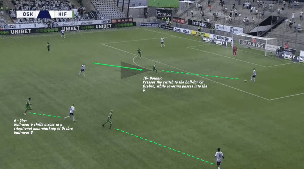 Milos Milojevic At Hammarby IF - Part 1: Defensive Philosophy - Tactical Analysis - Tactics