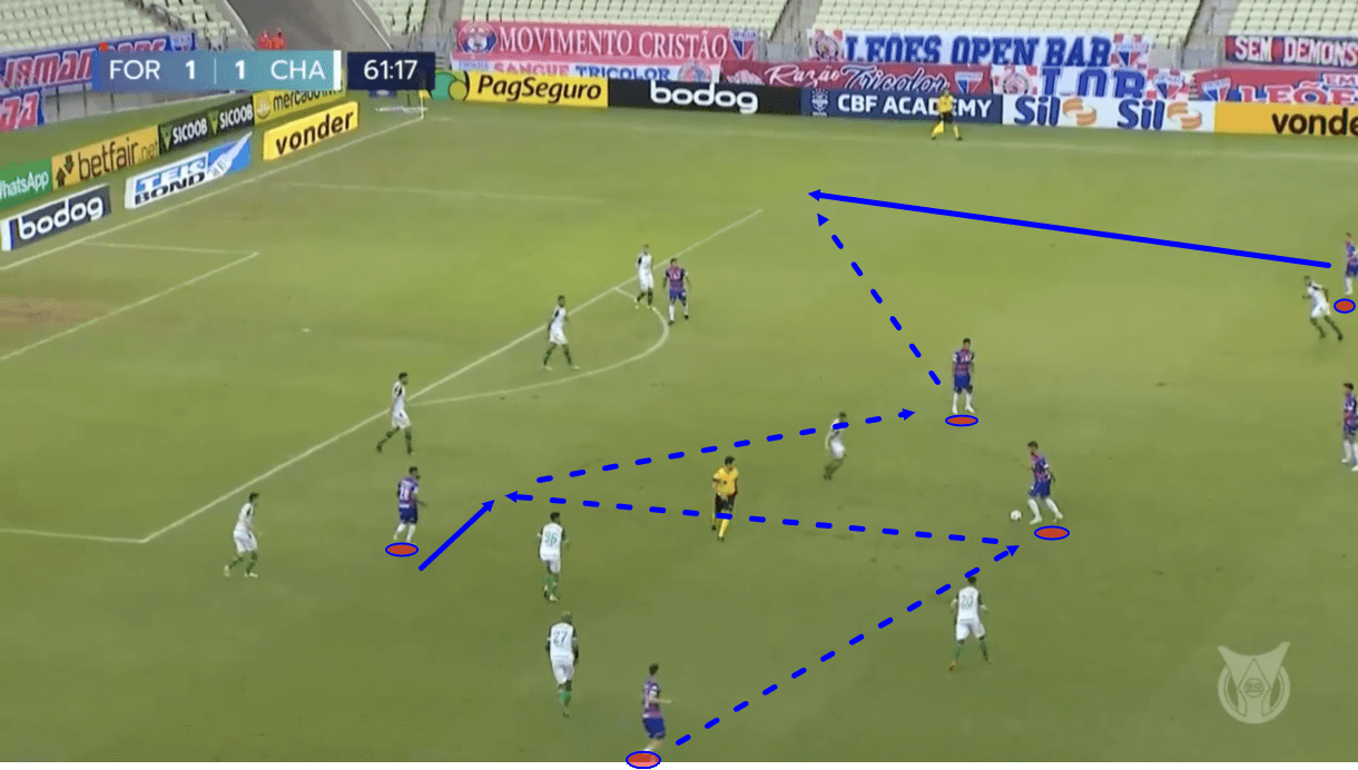 juan-pablo-vojvoda-at-fortaleza-2021-tactical-analysis-tactics