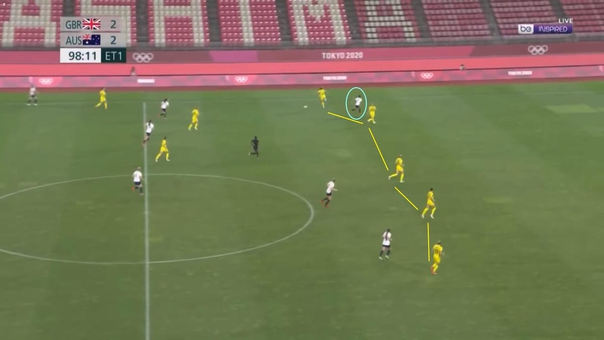 Olympics 2020: Team GB v Australia - tactical analysis tactics