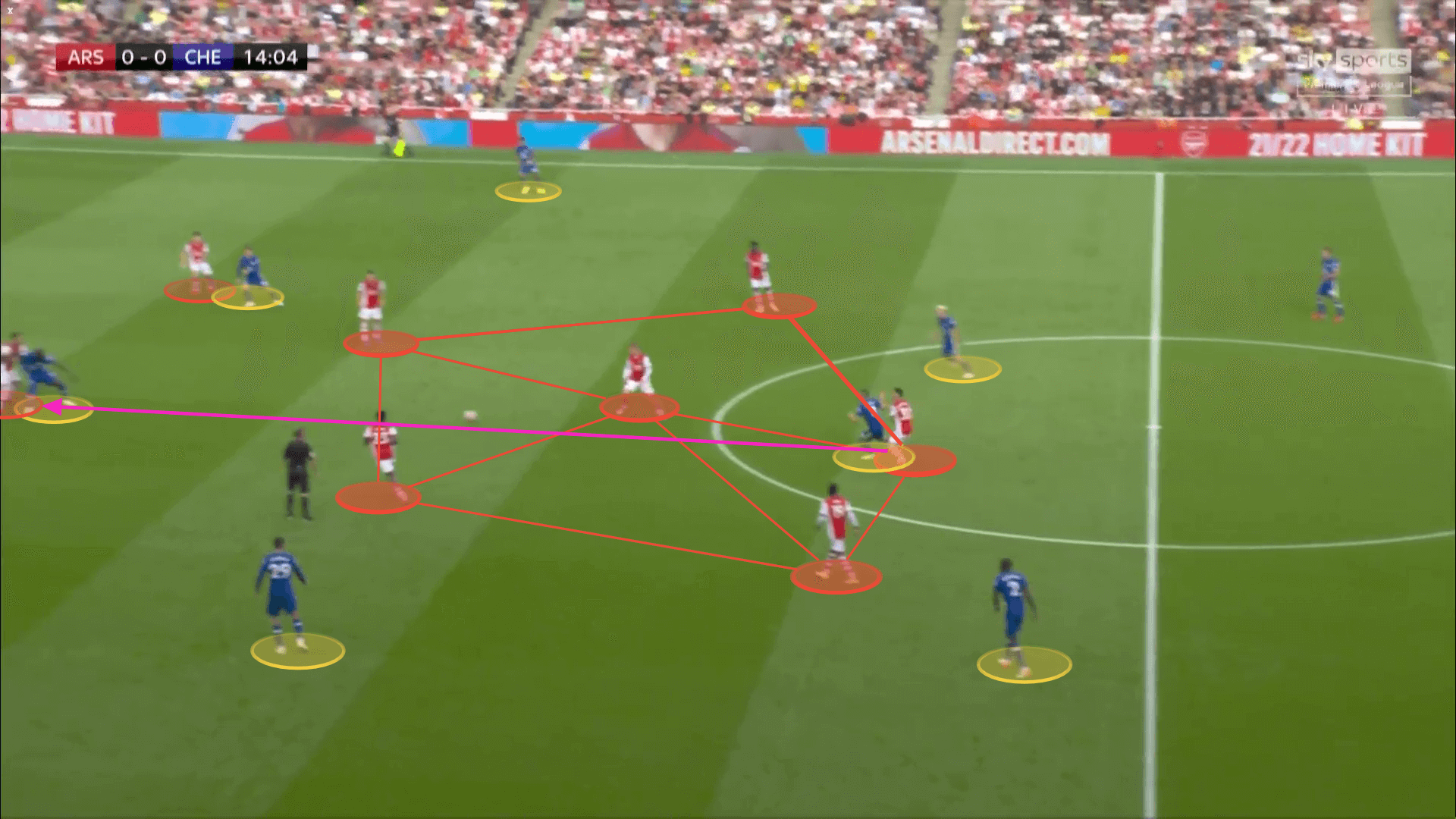 Premier League 2021/22 Preview: How can Arsenal minimize their defensive issues to stop City's explosive attack - tactical an