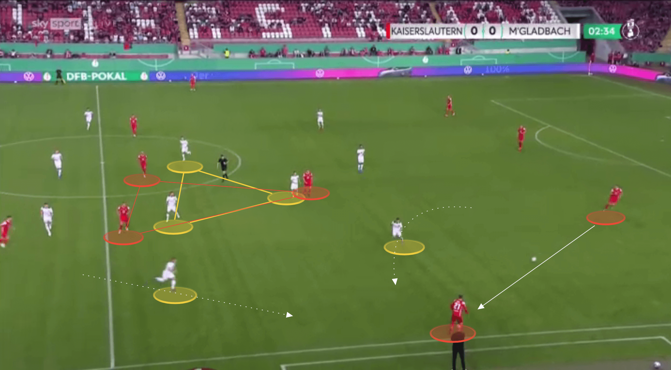 Bundesliga 2021/22: Borussia Monchengladbach vs Bayern Munich - tactical analysis tactics