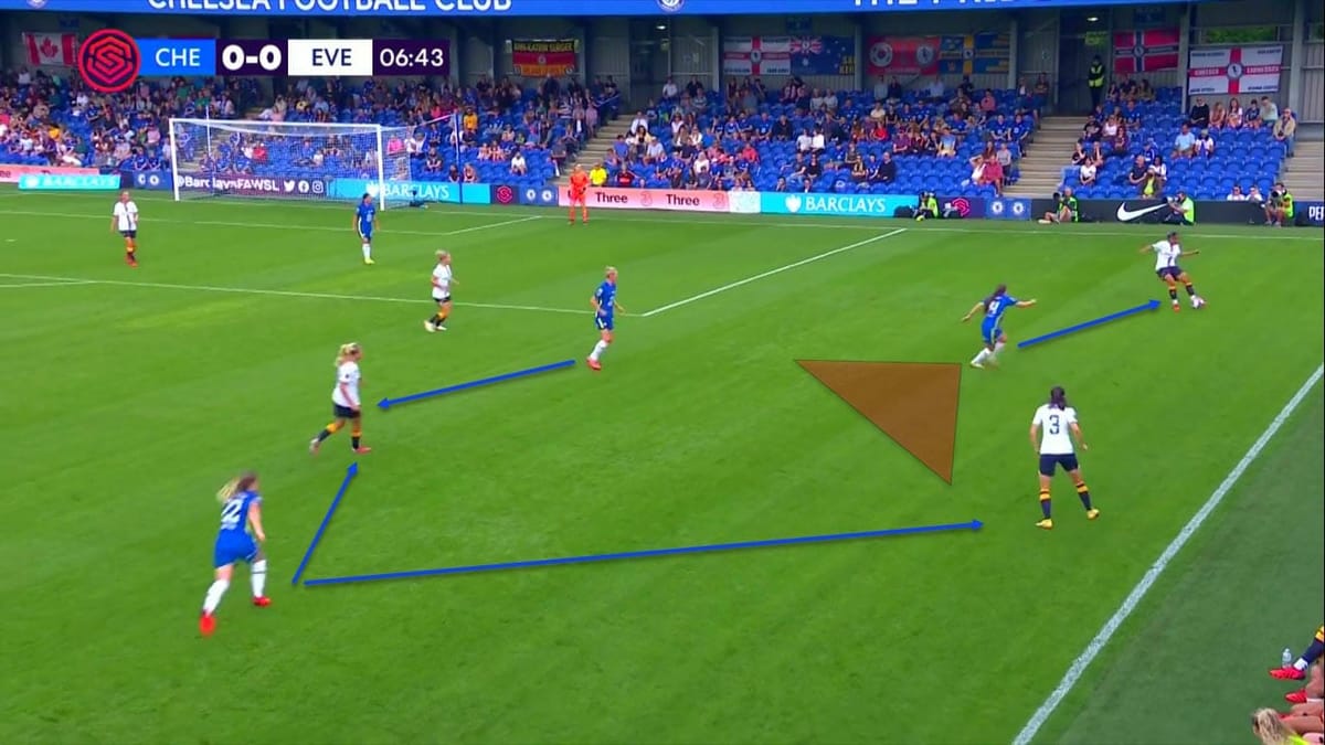 FAWSL 2021/2022 : Chelsea Women vs Everton Women - tactical analysis tactics