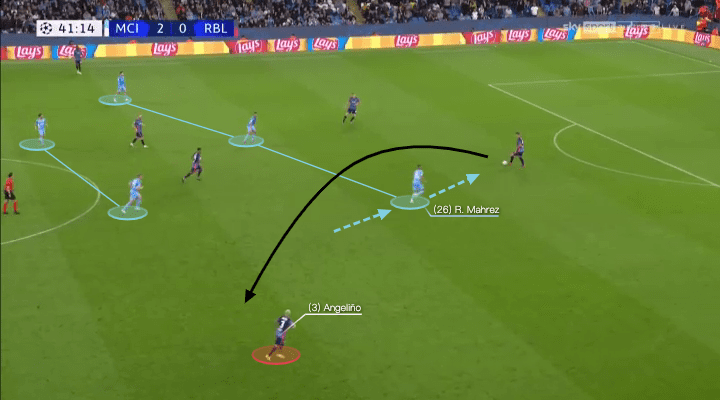 UEFA Champions League 2021/22: Manchester City vs RB Leipzig - tactical analysis - tactics