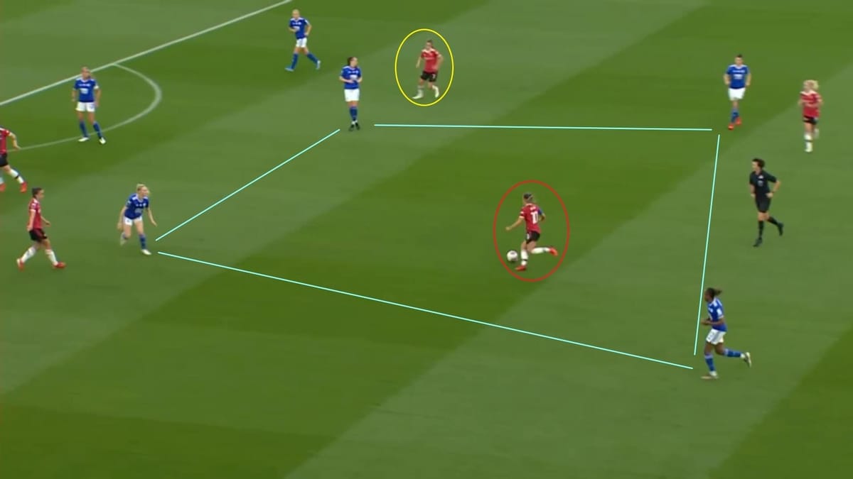 FAWSL 2021/2022: Leicester City Women v Manchester United Women - tactical analysis tactics