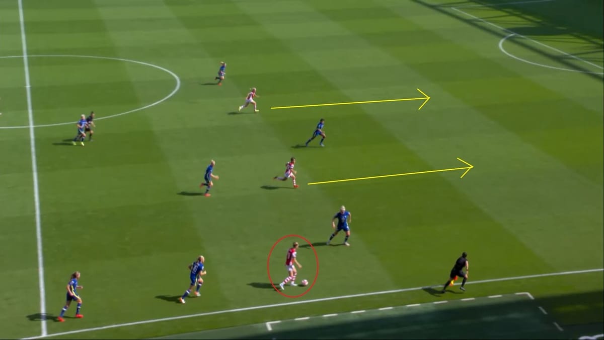 FAWSL 2021/2022: Arsenal Women v Chelsea Women - tactical analysis tactics