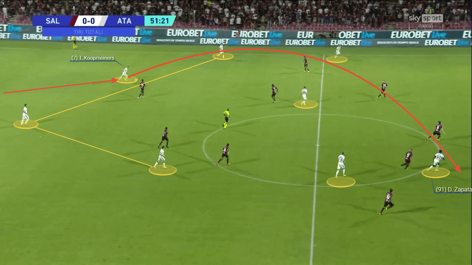 The Gasperini matters: What is the reason behind Atalanta's underperformance in possession? - scout report tactical analysis