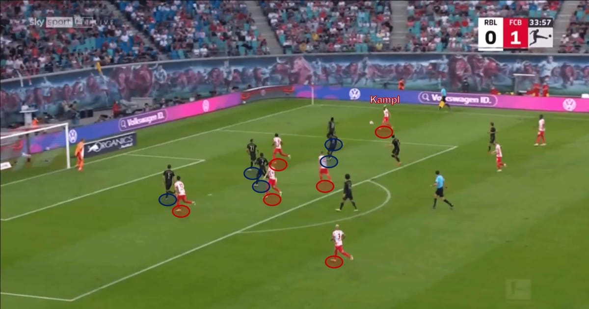 Bundesliga 2021/22: RB Leipzig vs Bayern Munich - tactical analysis tactics