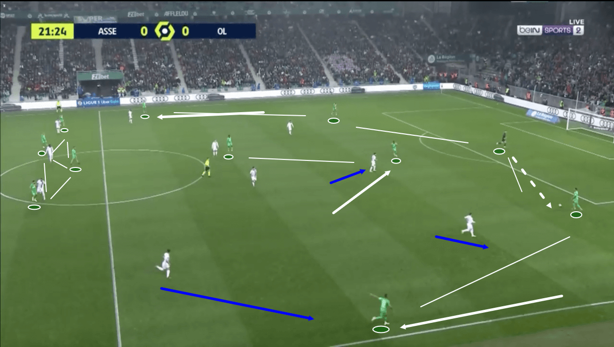 saint-etienne-202122-progression-problems-scout-report-tactical-analysis-tactics