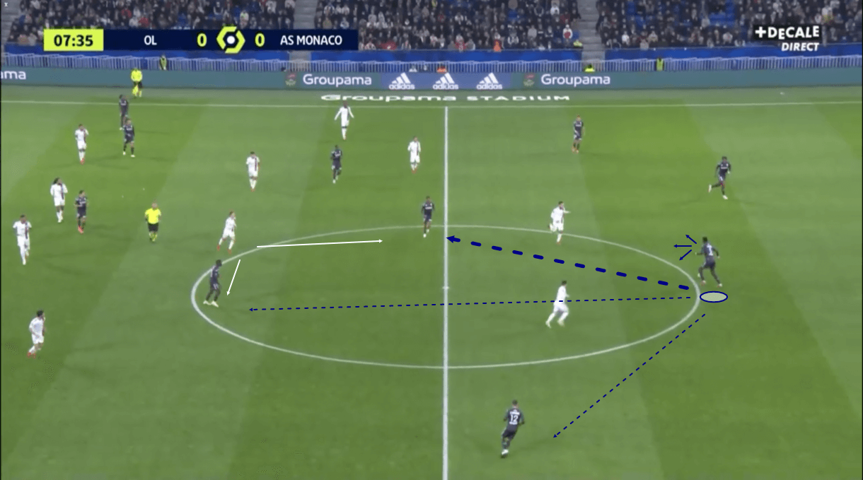 benoit-badiashile-at-monaco-202122-scout-report-tactical-analysis-tactics