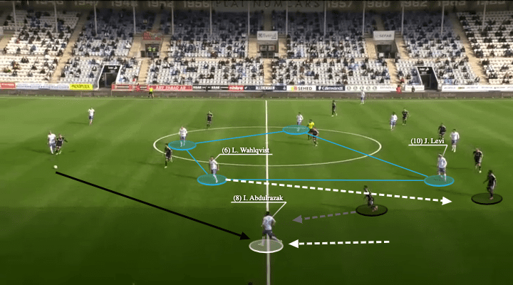 Rikard Norling at IFK Norrkoping 2021 - tactical analysis - tactics