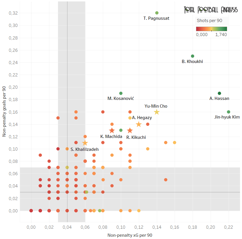 Finding the best centre-backs in Asia - data analysis statistics