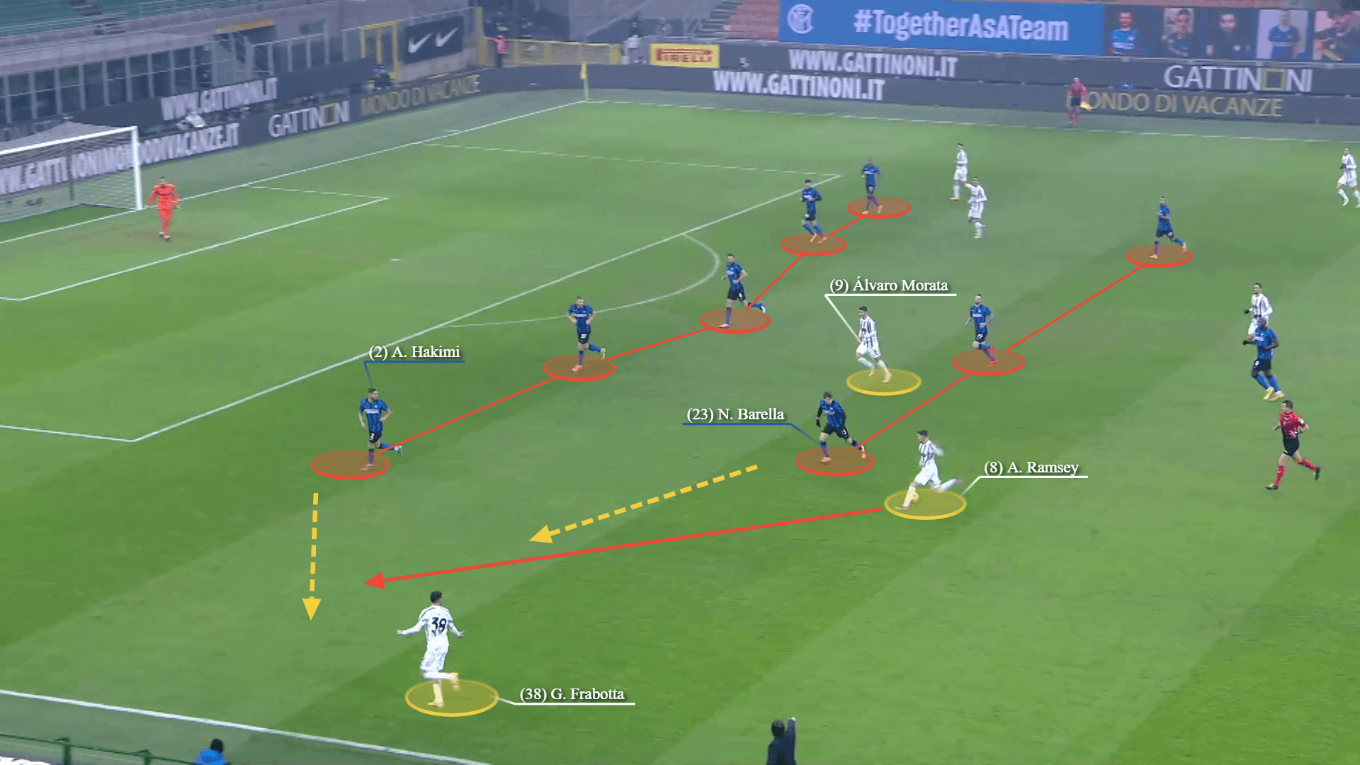 Antonio Conte: How United could look tactically if the Italian heads to Old Trafford - tactical analysis tactics