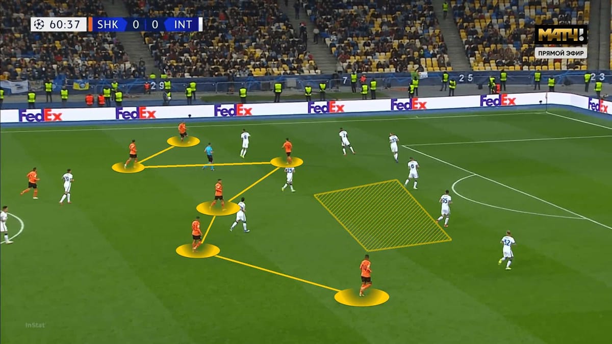 UEFA Champions League 2021/2022 : Inter Milan vs Shakhtar Donetsk - tactical analysis tactics