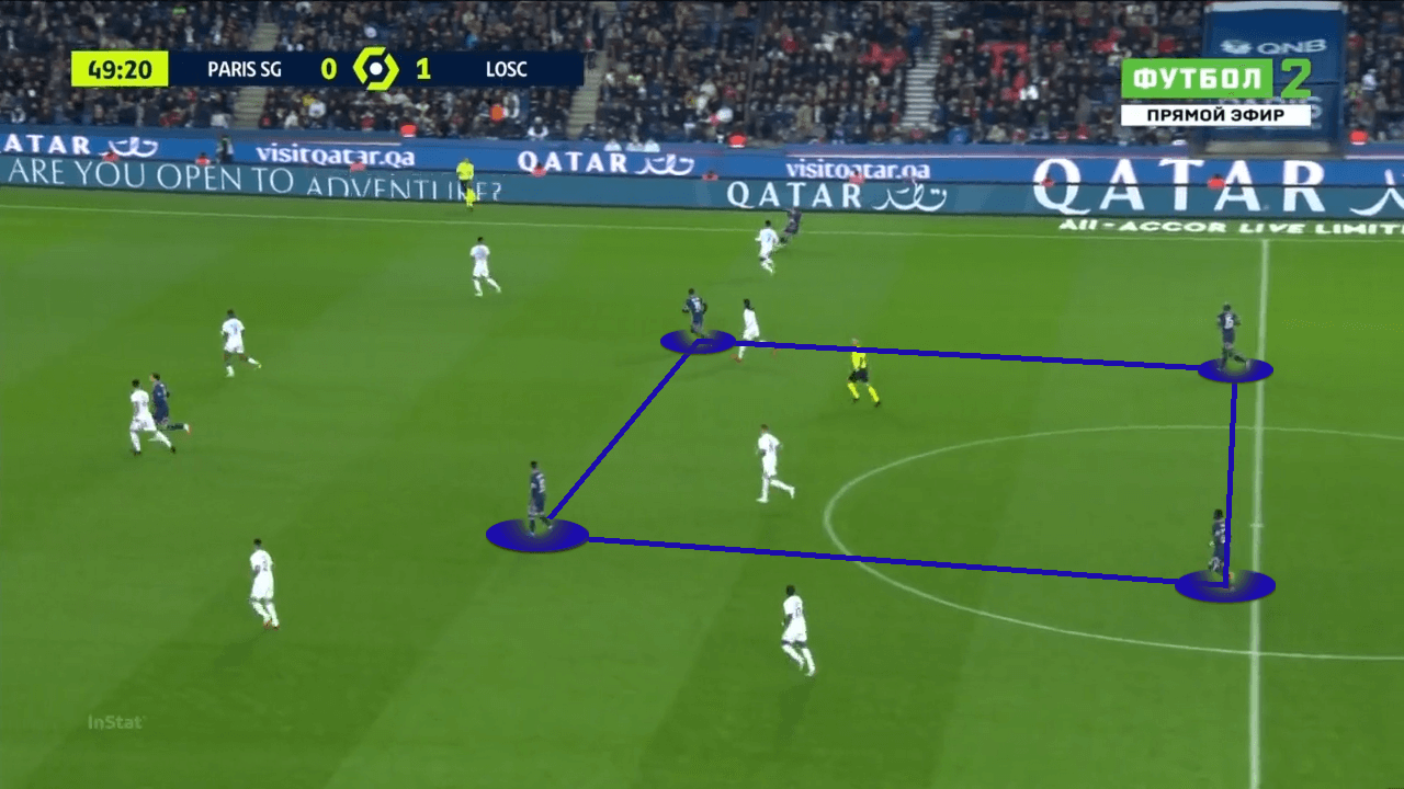 Ligue 1 2021-2022: PSG vs Lille - tactical analysis tactics