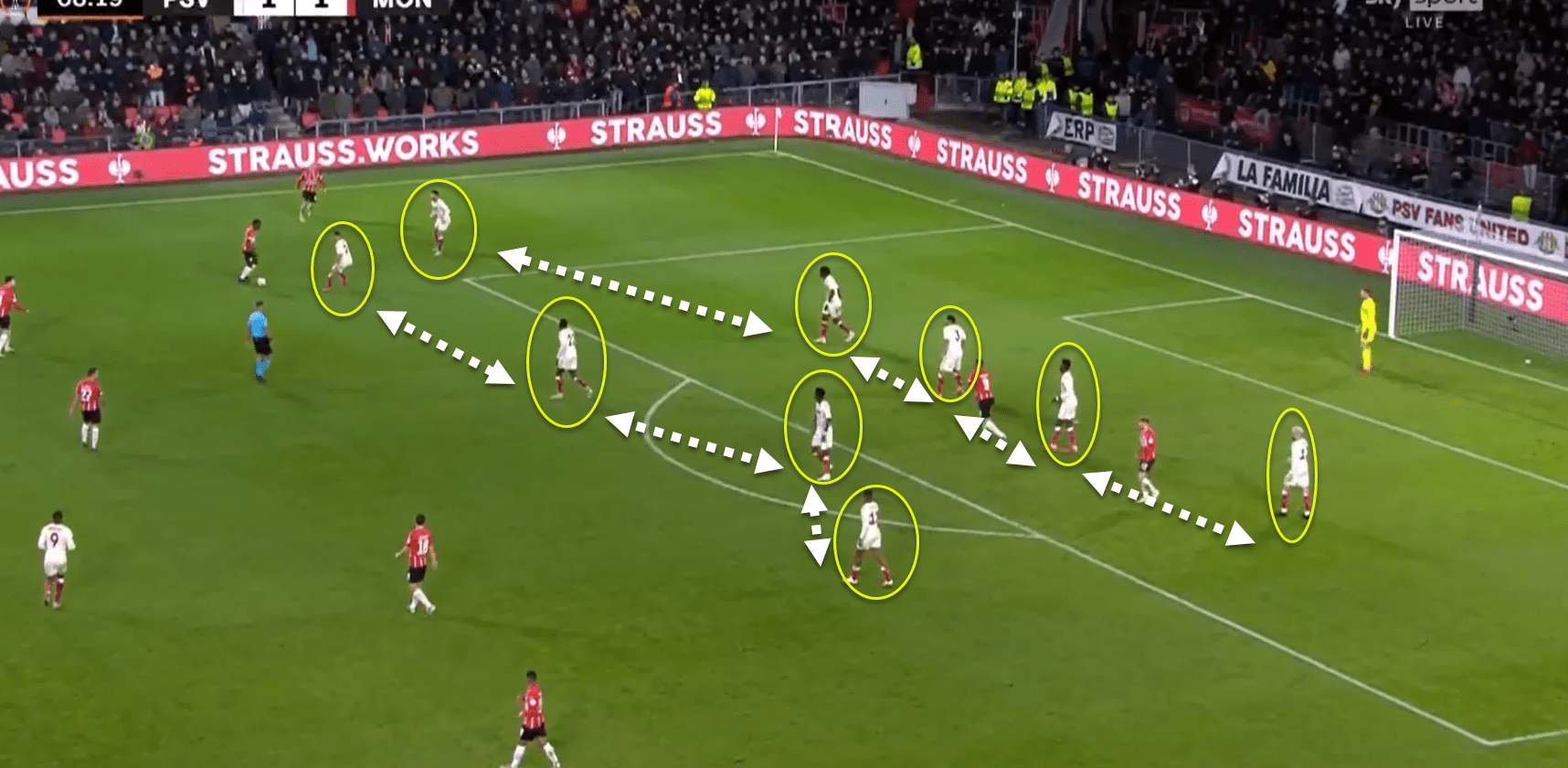 Europa League 2021/22: PSV vs Monaco – tactical analysis Post feature image