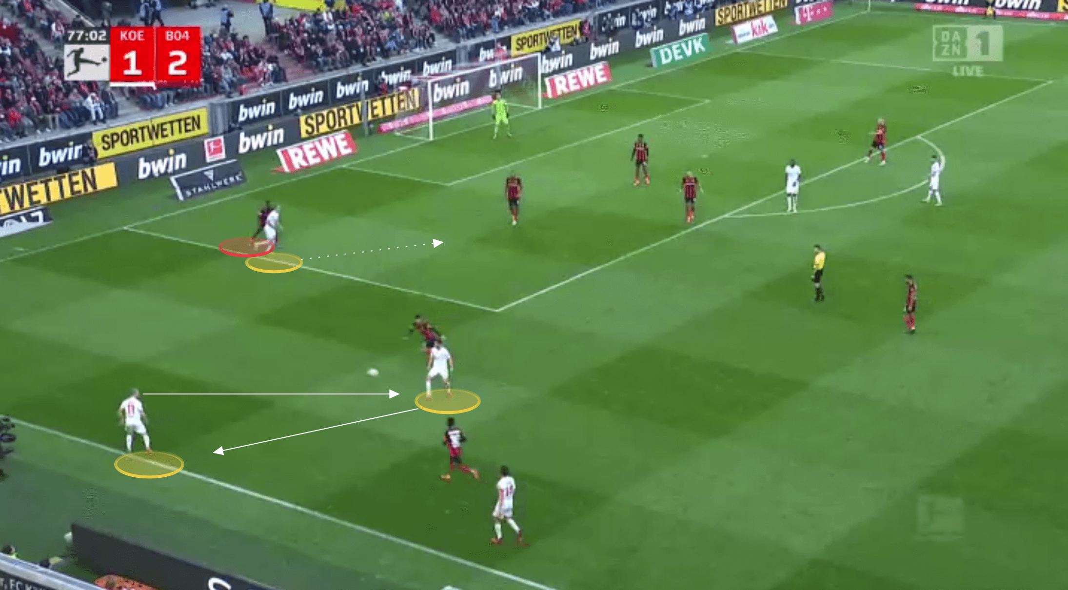 Bundesliga 2021/22: FC Köln vs Bayer Leverkusen - tactical analysis tactics