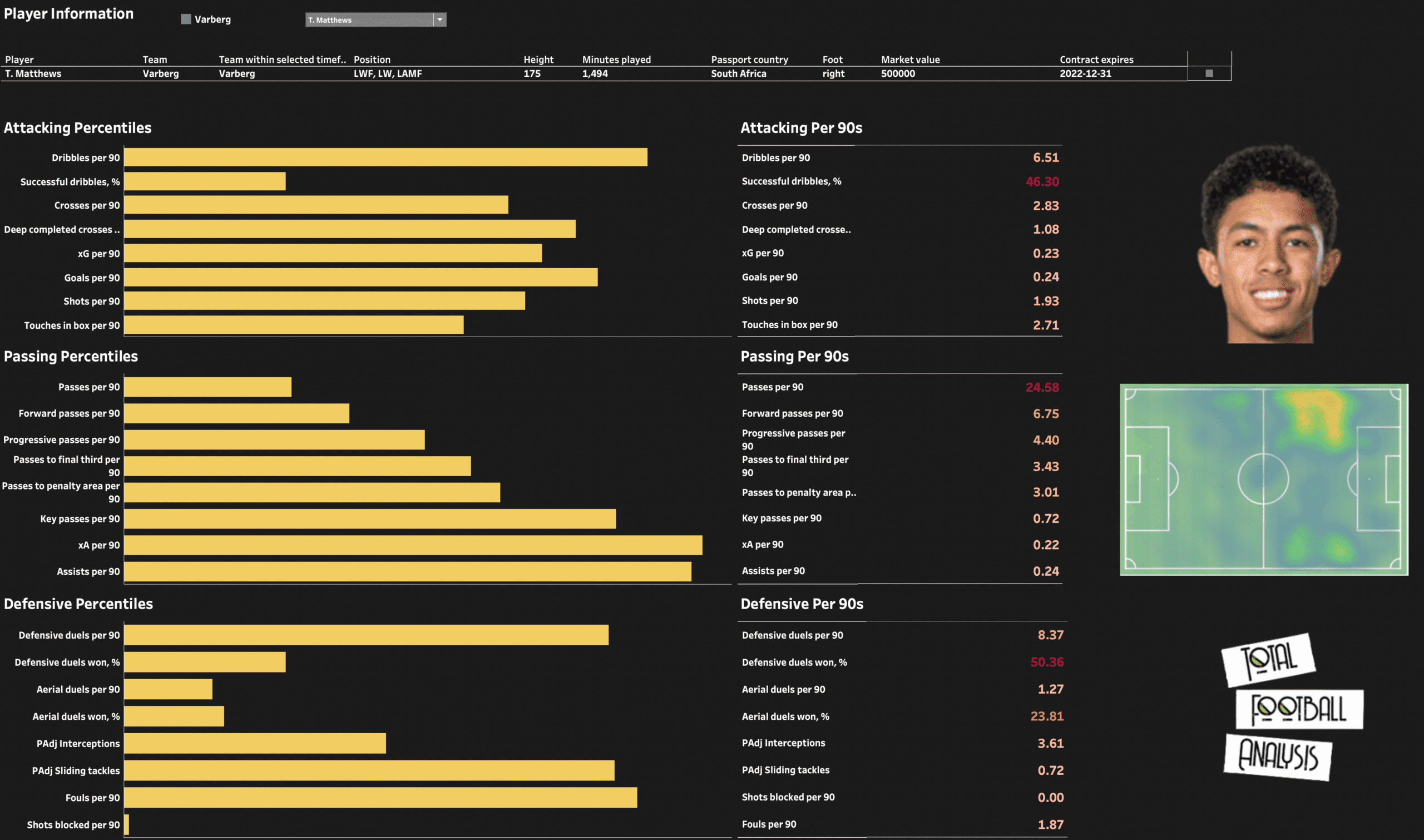 Data Analysis: Scouting the Allsvenskan Post feature image