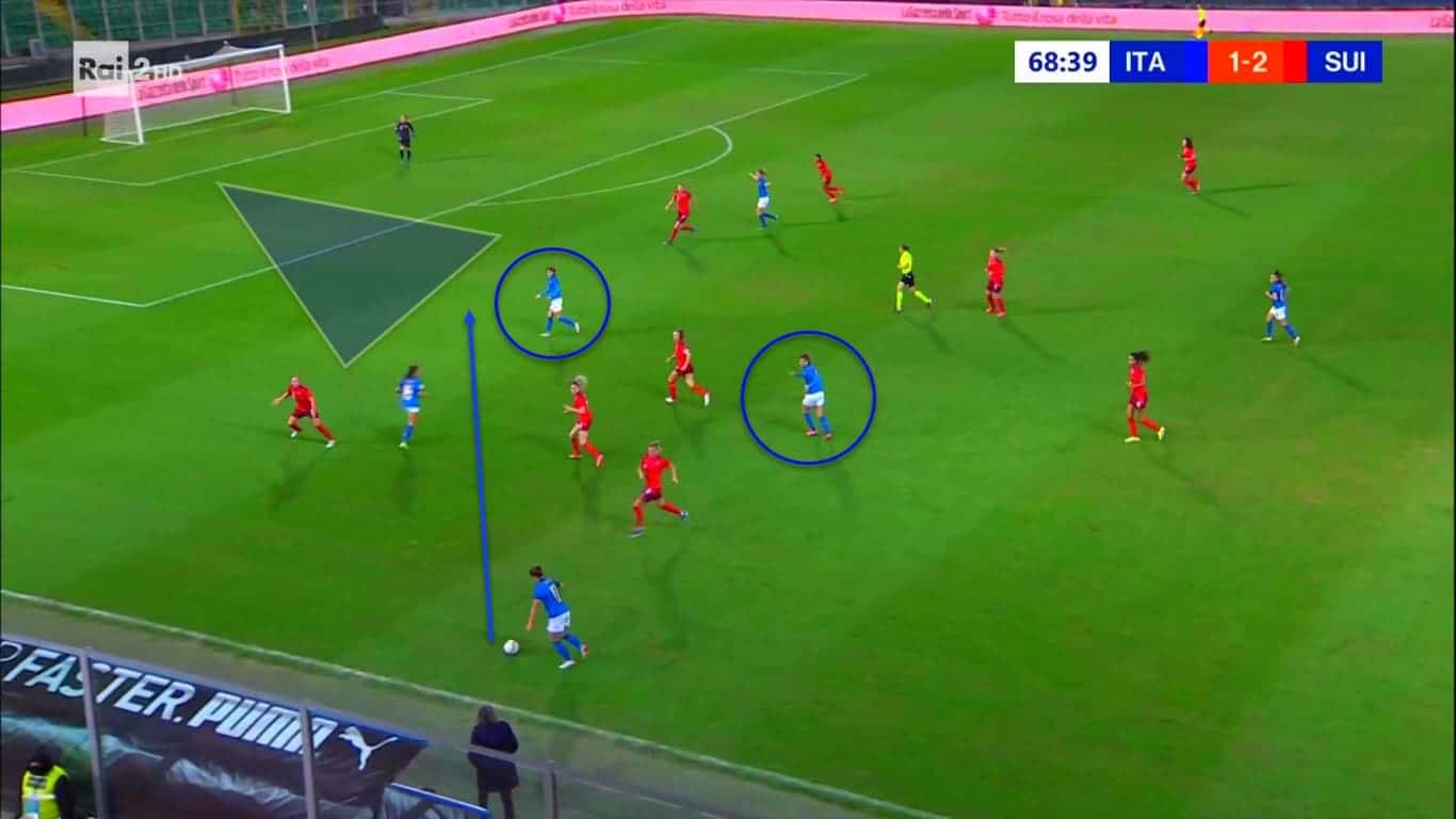 FIFA 2023 World Cup Qualifiers: Switzerland Women vs Italy Women - tactical analysis tactics