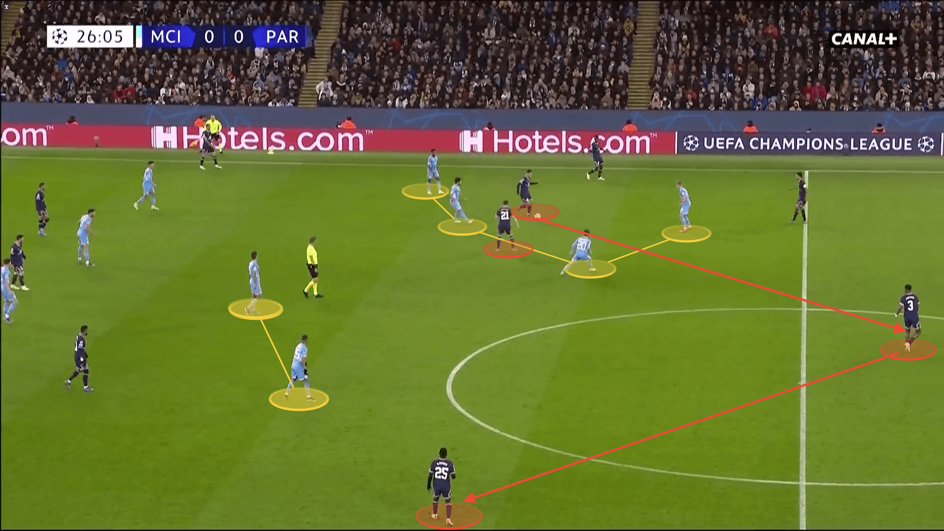 Champions League 2021/22: How City limited the Neymar-Mbappe-Messi trio to win with a comeback - tactical analysis tactics