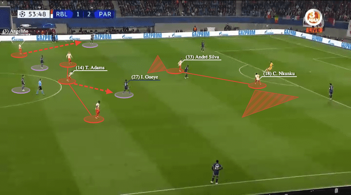 Bundesliga 2021/22: the pressing of RB Leipzig - scout report - tactical analysis - tactics