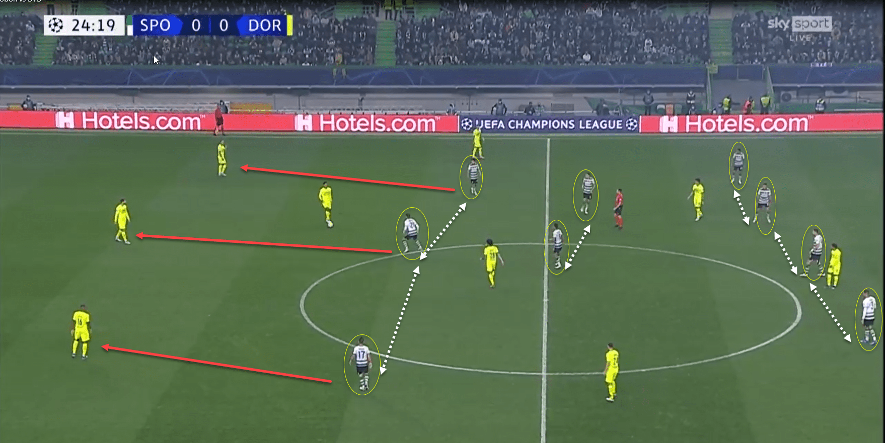 UEFA Champions League 2021/22- Sporting Lisbon vs Borussia Dortmund- tactical analysis Post feature image