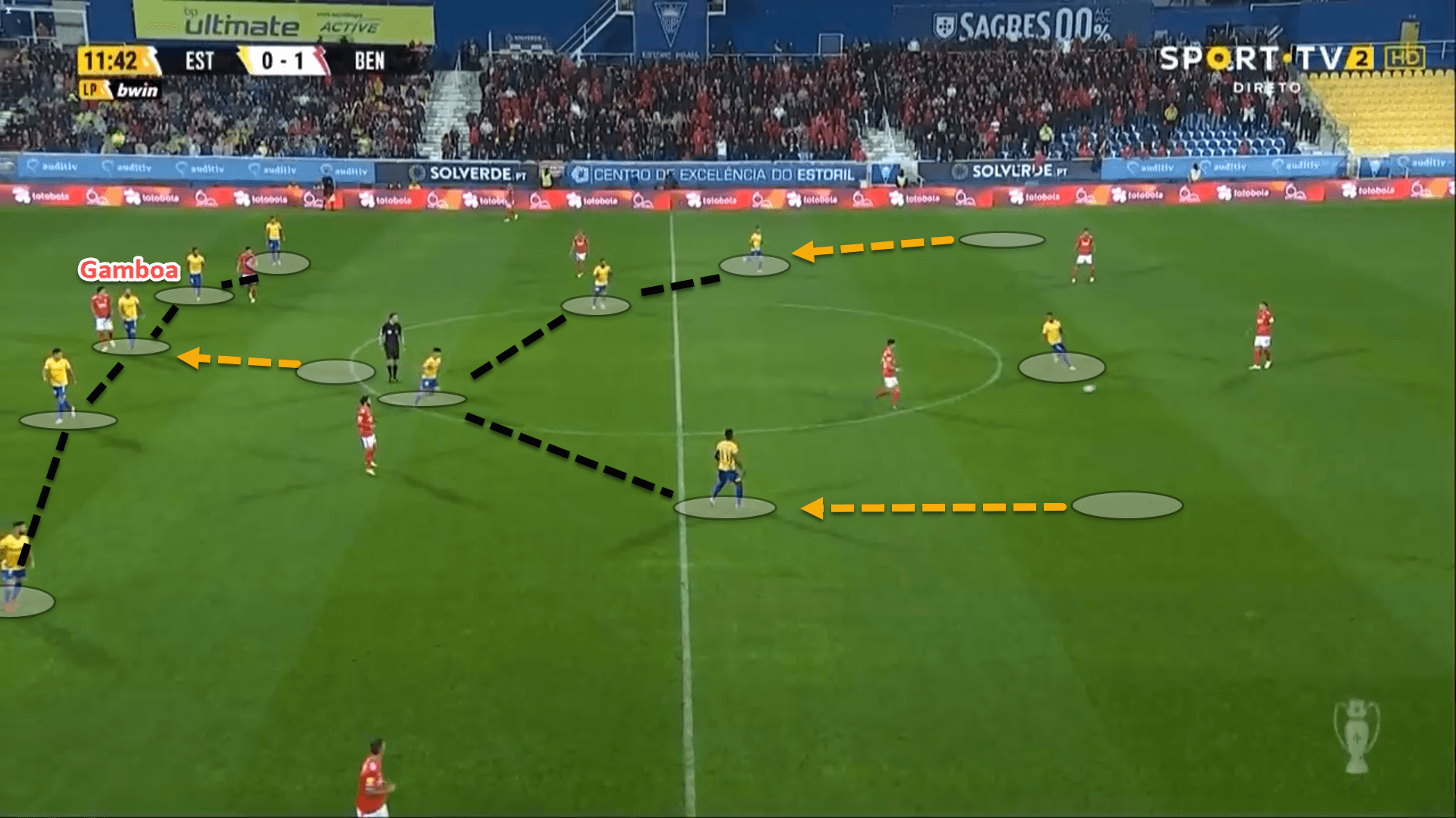 Flexible attacking and disciplined defending: How Estoril are back fighting for a European spot – tactical analysis