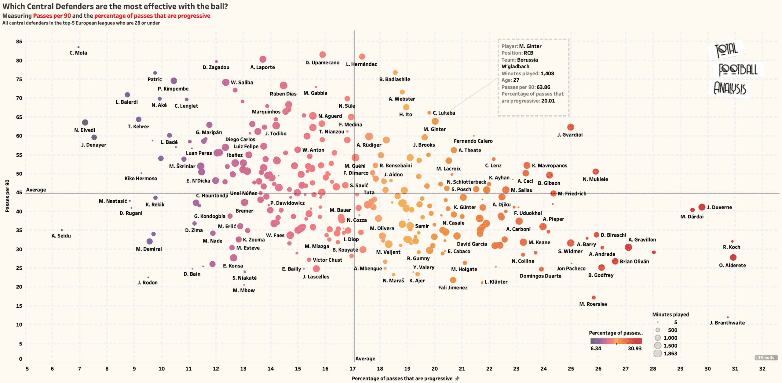 The Rangnick Rebuild: 4 players that United should sign to fit Ralf’s 4-2-2-2 Post feature image