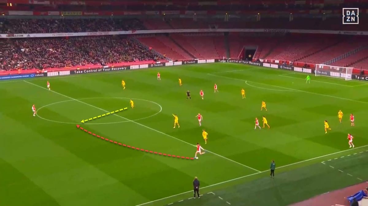 UWCL 2020/21 : Arsenal Women vs Barcelona Women - tactical analysis tactics