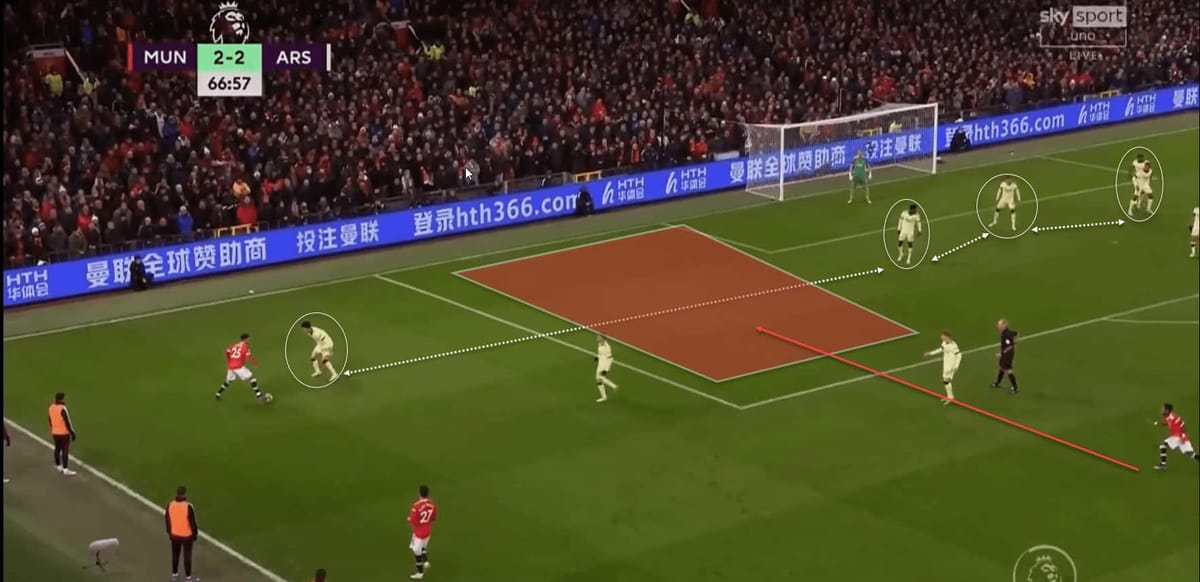 Premier League 2021/22: Arsenal’s tactical errors which led to Man United’s victory – tactical analysis Post feature image