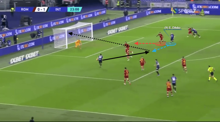 Edin Dzeko 2021/22 - scout report - tactical analysis - tactics