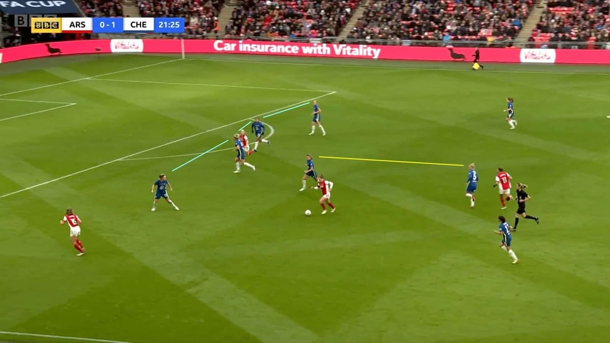 Women's FA Cup 2021: Arsenal Women v Chelsea Women - tactical analysis tactics