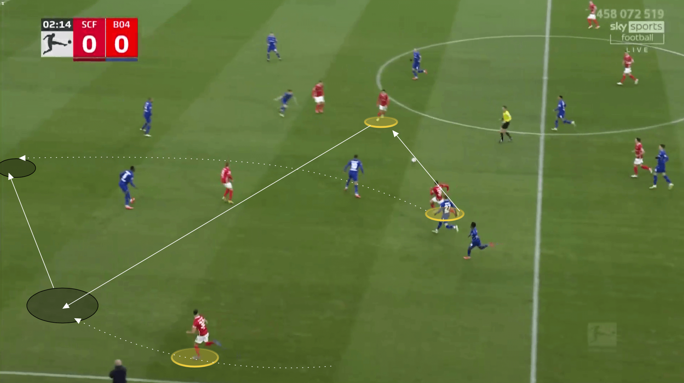 Bundesliga 2021/22: Freiburg vs Bayer Leverkusen - tactical analysis tactics