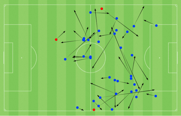 AFCON 2021: seven players who surprised us in Week 1 tactical analysis tactics