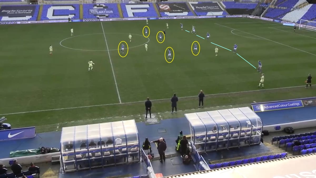 FAWSL 2021/2022: Birmingham City Women v Arsenal Women - tactical analysis tactics