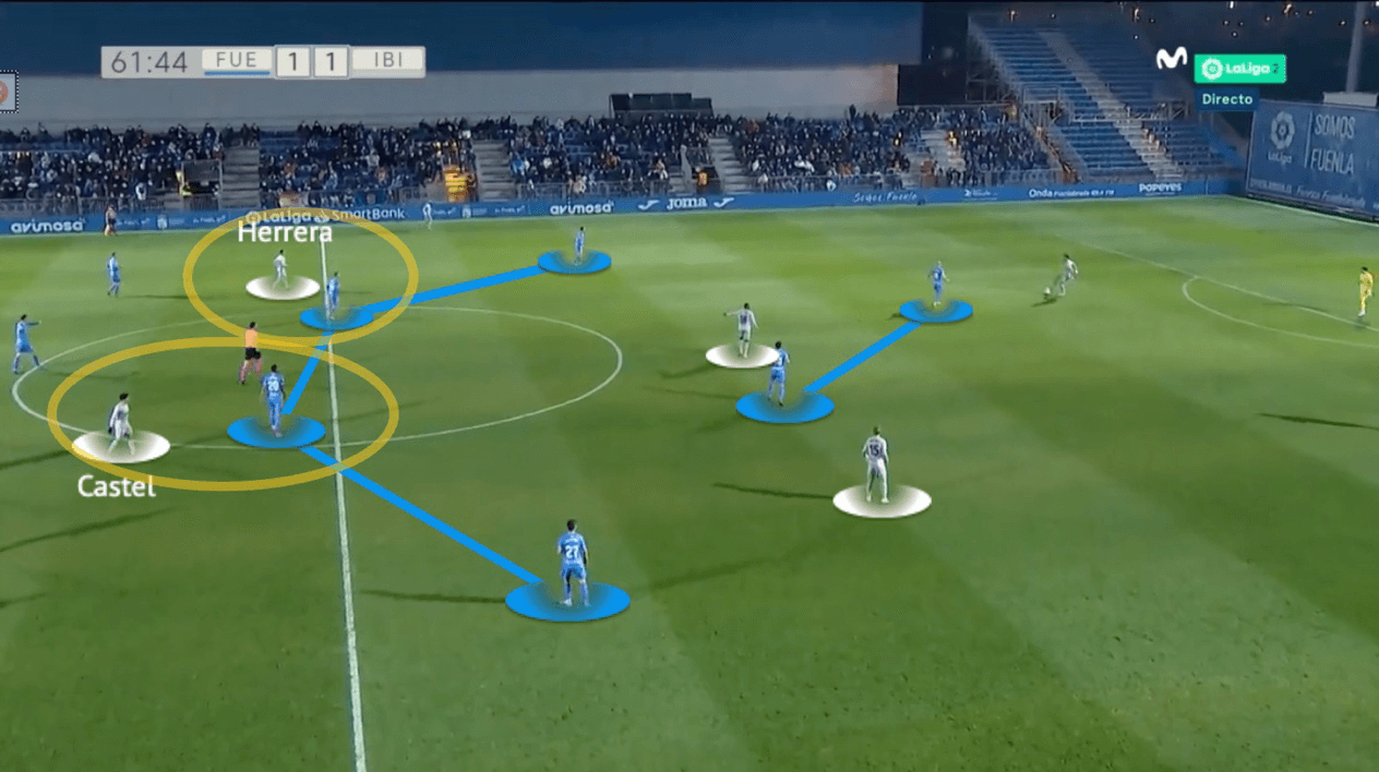 Paco Jémez at UD Ibiza 2021/22 - tactical analysis - tactics