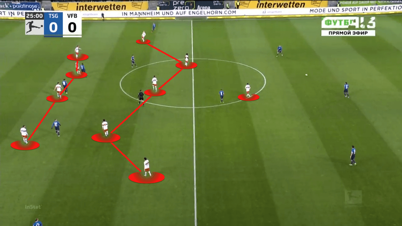 Bundesliga 2021/22: Hoffenheim vs Stuttgart - tactical analysis tactics