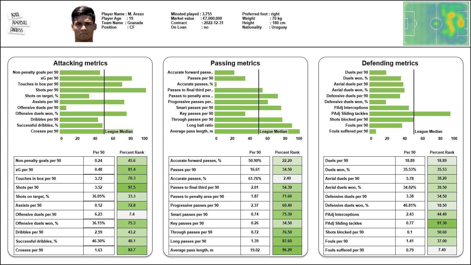 La Liga 2021/22: three season-changing striker signings that went under the radar in January data analysis statistics