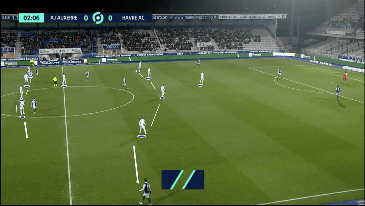 jean-marc-furlan-auxerre-202122-tactical-analysis-tactics