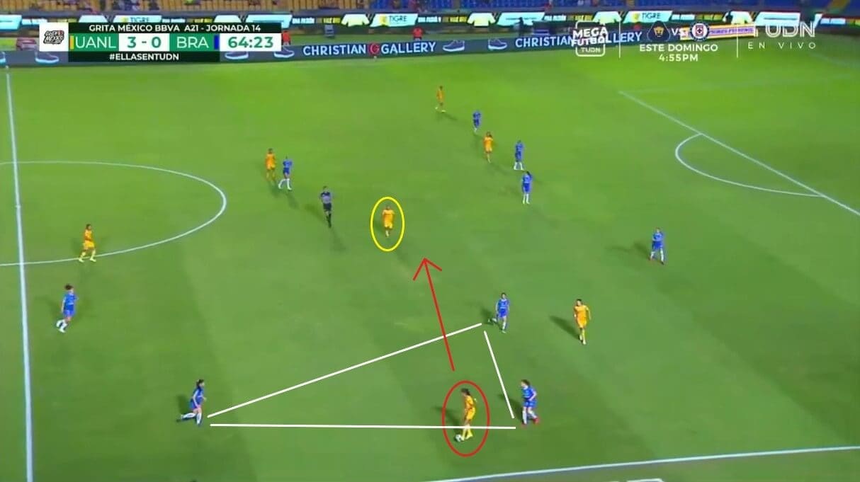 María Sánchez at Houston Dash 2022 - scout report - tactical analysis tactics