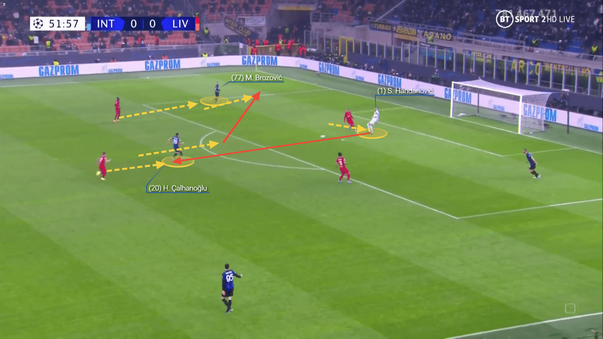 Champions League 2021/22: Inter vs Liverpool - tactical analysis tactics