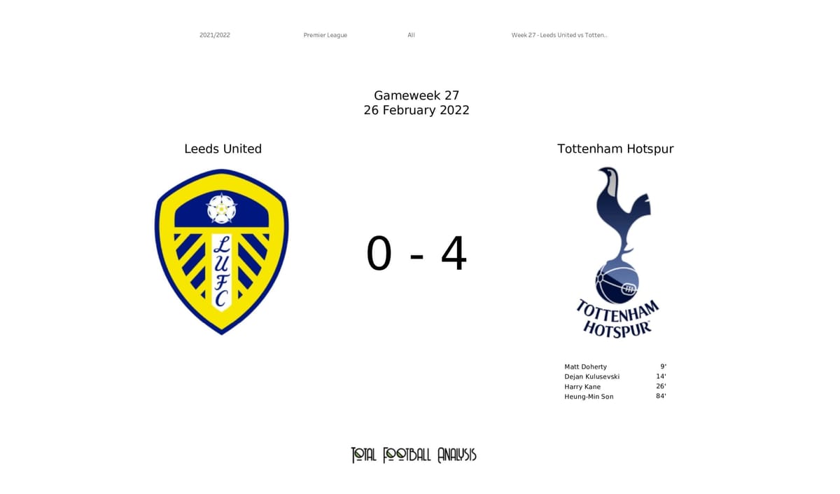 Premier League 2021/22: Leeds vs Tottenham - post-match data viz, stats and insight