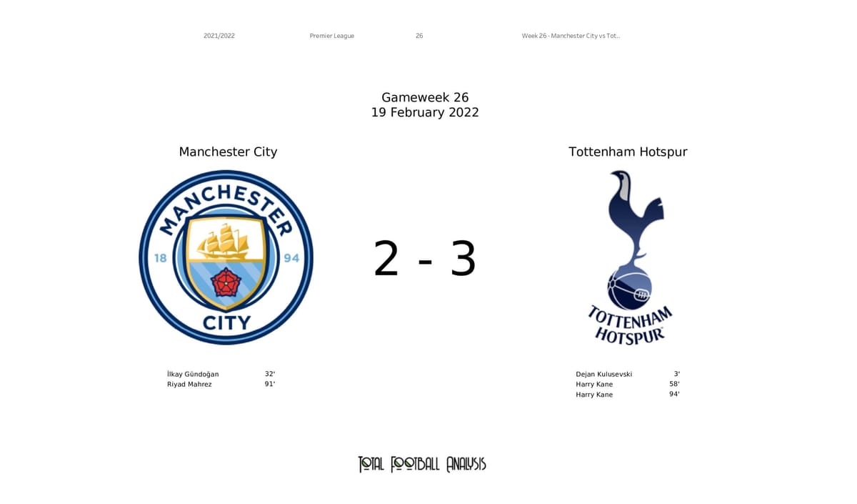 Premier League 2021/22: Man City vs Spurs - post-match data viz and stats