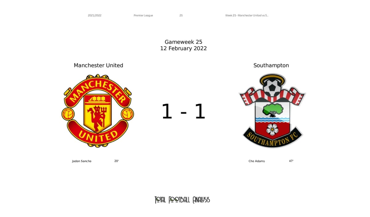 Premier League 2021/22: Man United vs Southampton - post-match data viz and stats