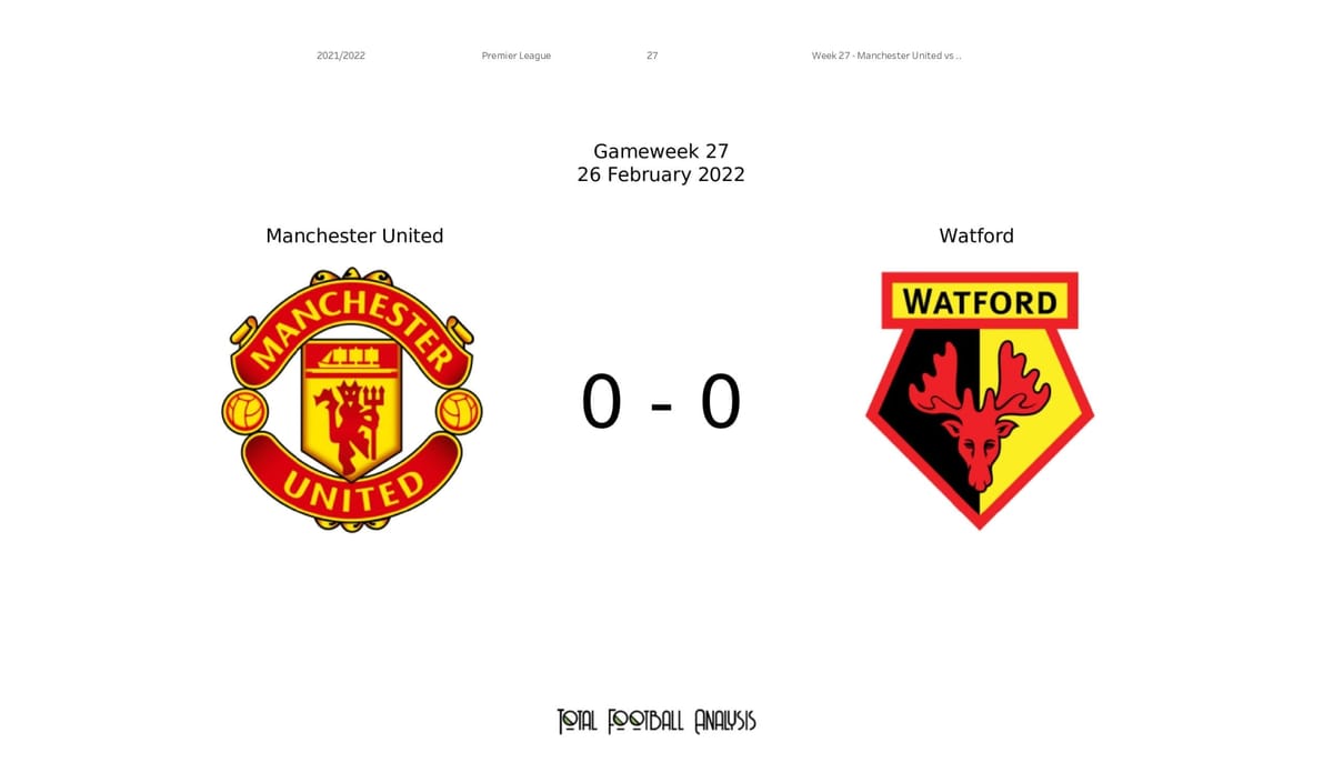 Premier League 2021/22: Man United vs Watford - data viz, stats and insights