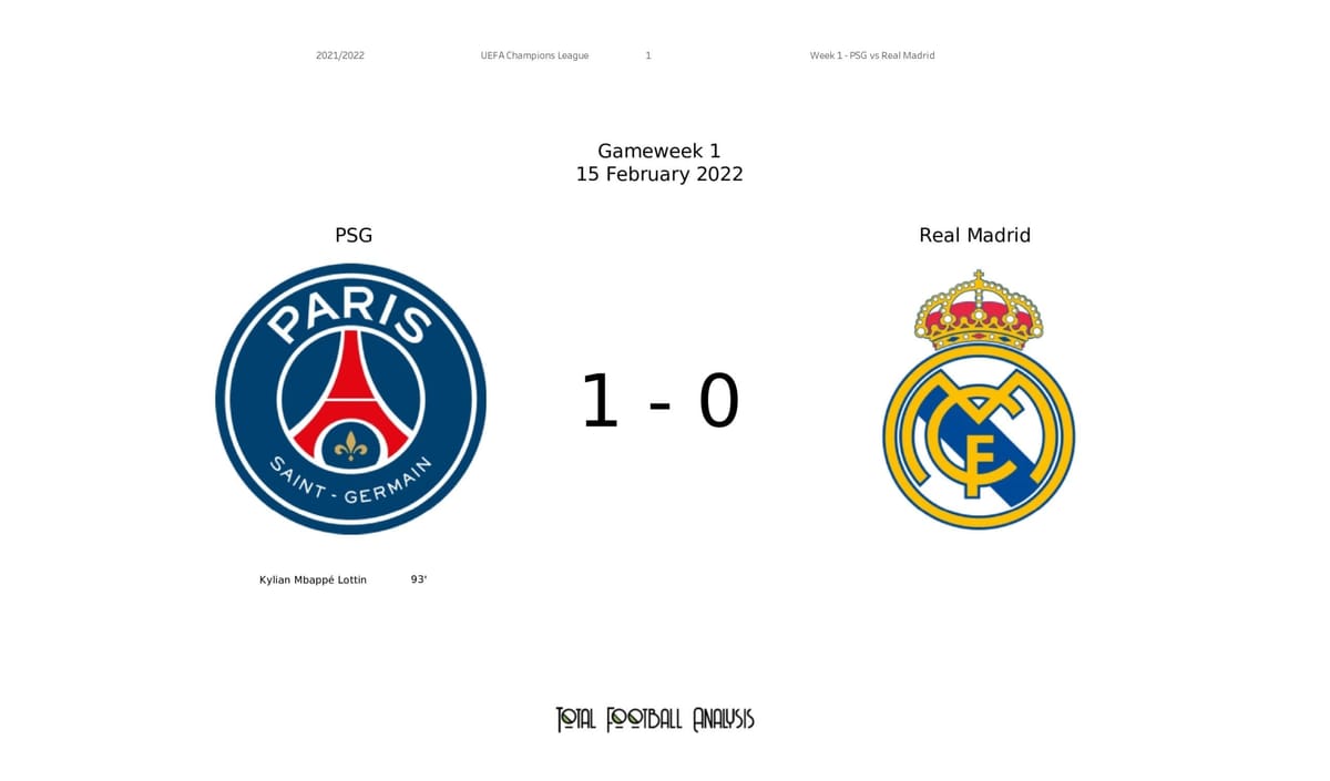 UEFA Champions League 2021/22: PSG vs Real Madrid - post-match data viz and stats