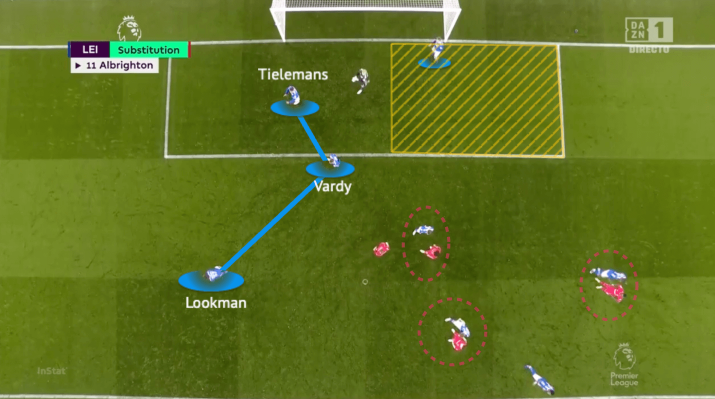 Leicester City 2021/22 - set-piece analysis - tactical -tactics - scout report