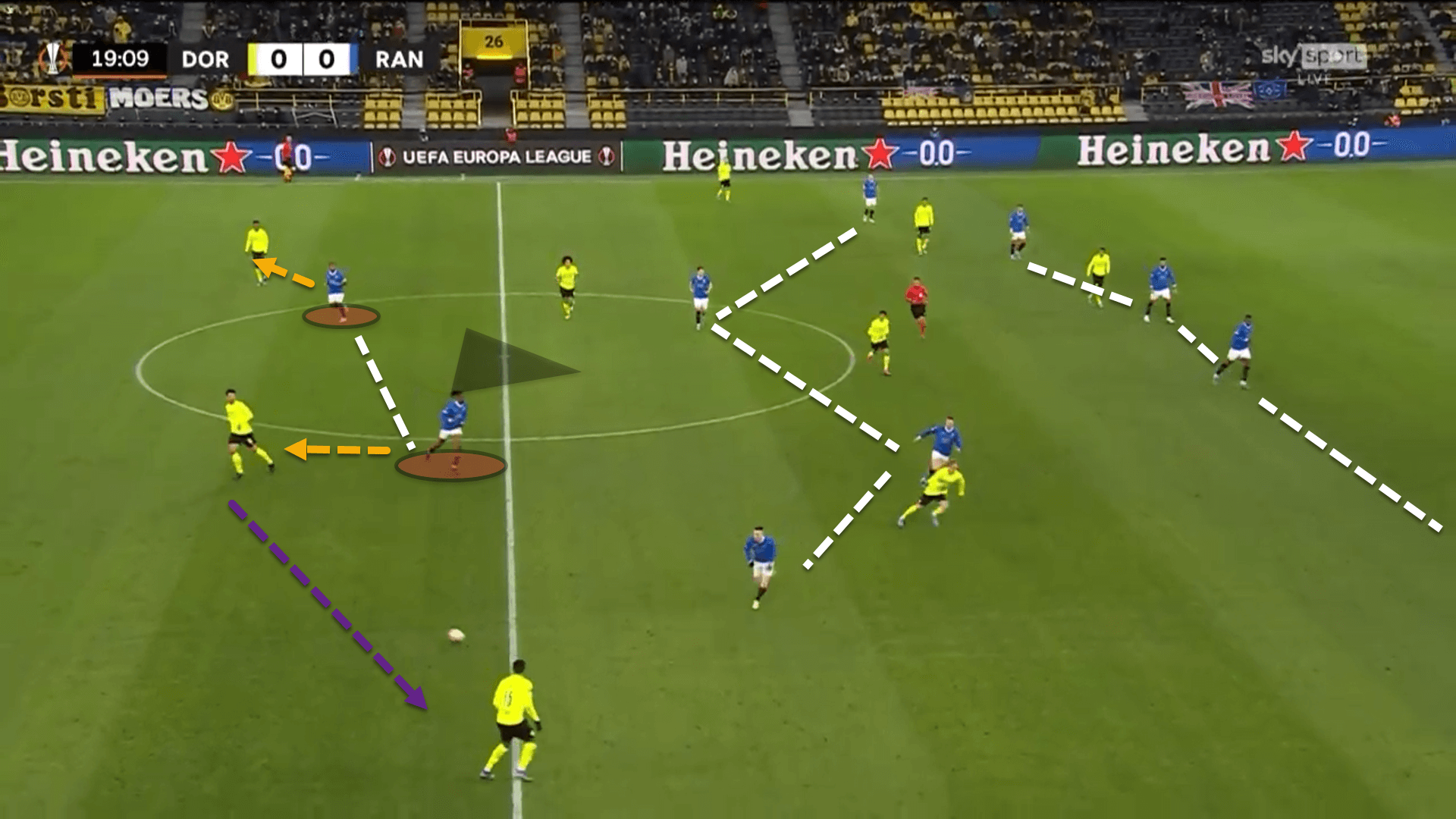 UEFA Europa League: Borussia Dortmund vs Rangers – tactical analysis