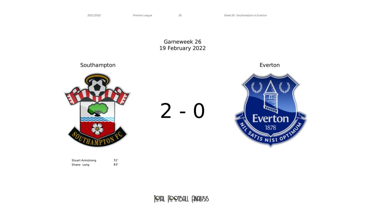 Premier League 2021/22: Southampton vs Everton - post-match data viz and stats